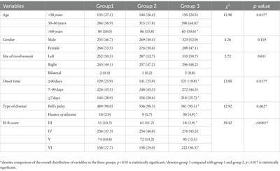 The impact of Chinese COVID-19 pandemic on the incidence of peripheral facial nerve paralysis after optimizing policies